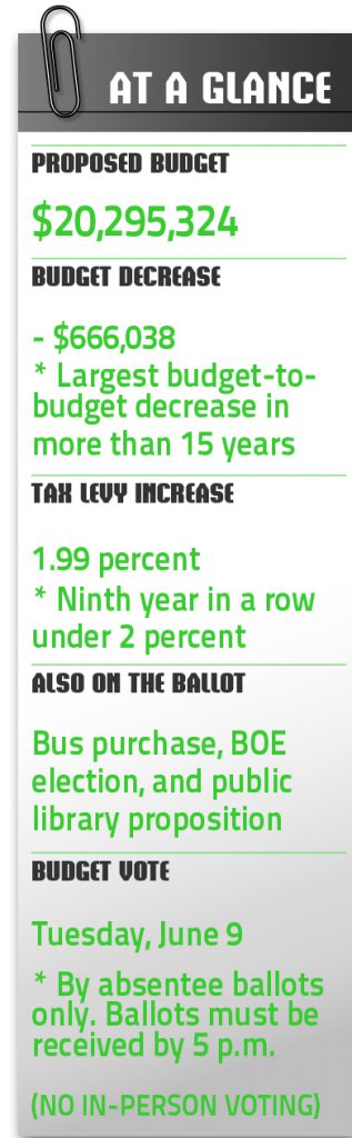 2020-21 Budget Newsletter - Weedsport Central School District